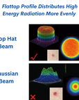 high radiation treatment 