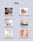 Effects of sculpting  machine treatment- muscle building, abdominal firming, buttocks toning, fat burning, cellulite removal 