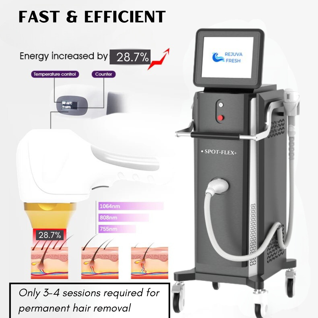 Spot-Flex Plus Diode Laser with Upgraded Higher Power